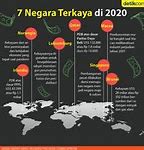 Negara Apa Yang Paling Kaya Di Dunia Ini